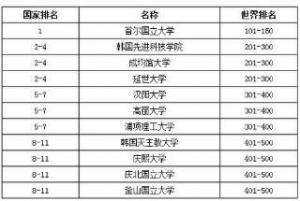 韩国大学排名 韩国大学排名